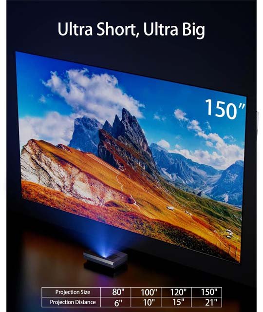 Casiris A6 Screen Size