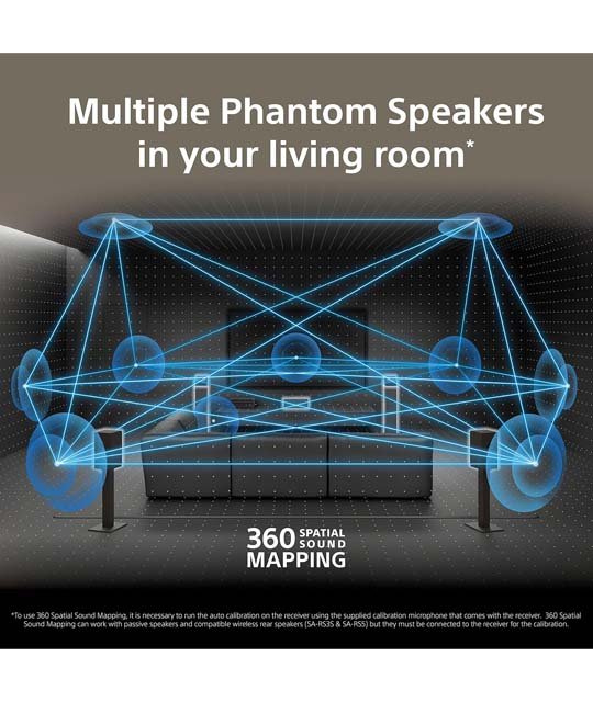 Sony STR-AN1000 7.2 CH Surround Sound Receiver Phantom